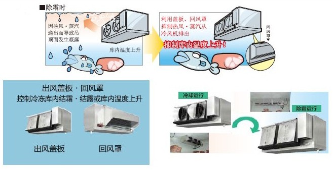 三菱冷風機